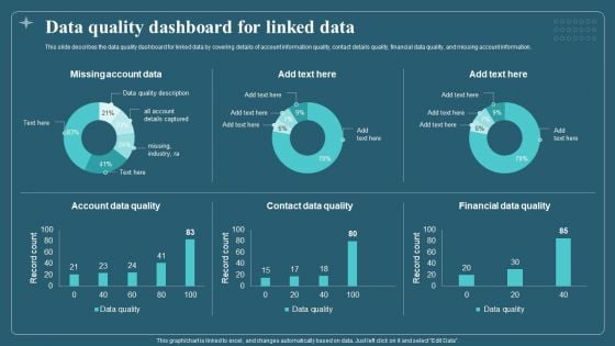 Data Quality Dashboard For Linked Data Download PDF