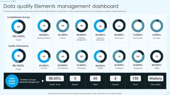 Data Quality Elements Management Dashboard Download PDF