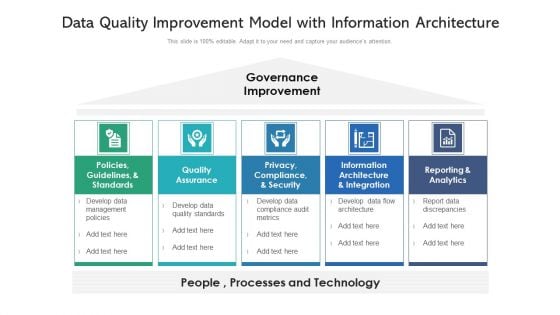 Data Quality Improvemnet Model With Information Architecture Ppt PowerPoint Presentation Styles Microsoft PDF