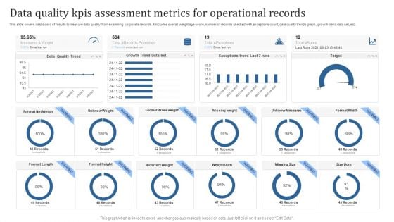 Data Quality Kpis Assessment Metrics For Operational Records Sample PDF