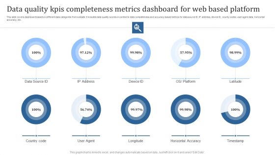 Data Quality Kpis Completeness Metrics Dashboard For Web Based Platform Graphics PDF