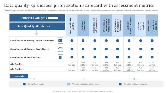 Data Quality Kpis Issues Prioritization Scorecard With Assessment Metrics Ideas PDF