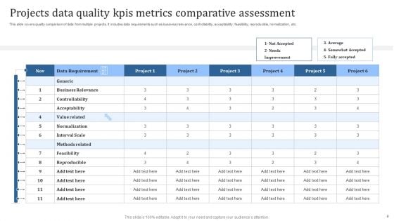 Data Quality Kpis Ppt PowerPoint Presentation Complete Deck With Slides
