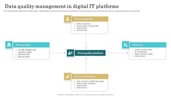 Data Quality Management In Digital IT Platforms Pictures PDF Data Quality Management In Digital IT Platforms Pictures PDF