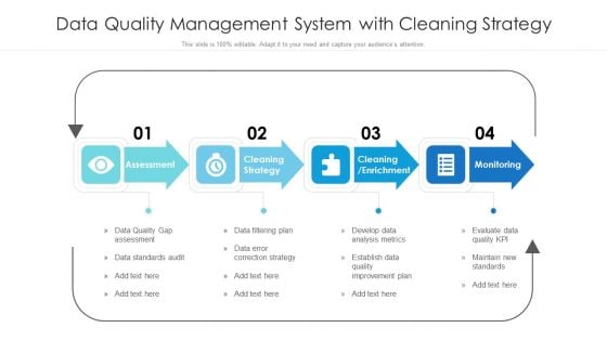 Data Quality Management System With Cleaning Strategy Ppt PowerPoint Presentation File Files PDF