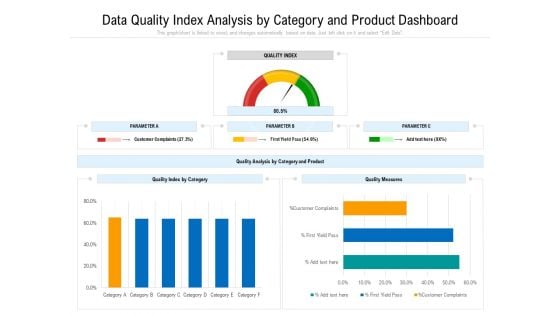 Data Quality Measurement Dashboard With Various Parameters Ppt PowerPoint Presentation Show Smartart PDF