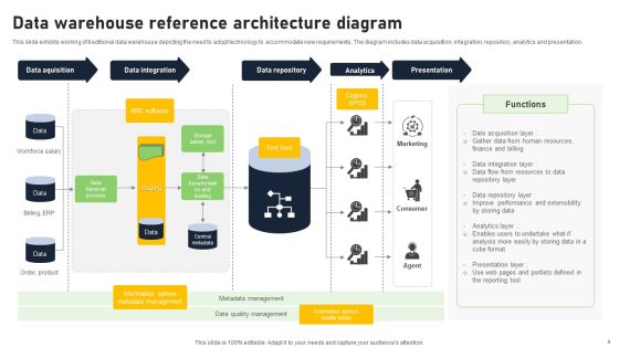 Data Reference Diagram Ppt PowerPoint Presentation Complete Deck With Slides Slide04