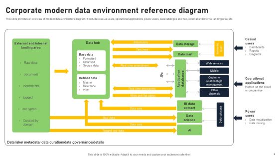 Data Reference Diagram Ppt PowerPoint Presentation Complete Deck With Slides Slide09