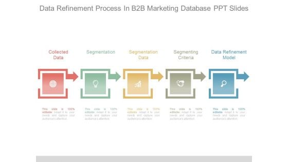 Data Refinement Process In B2b Marketing Database Ppt Slides