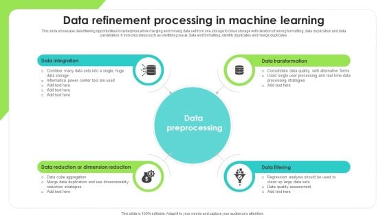 Data Refinement Processing In Machine Learning Portrait PDF