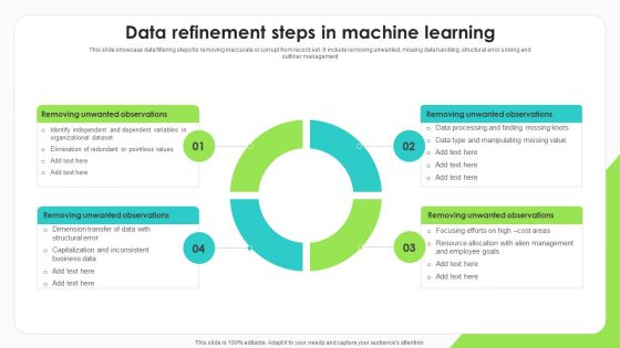 Data Refinement Steps In Machine Learning Diagrams PDF