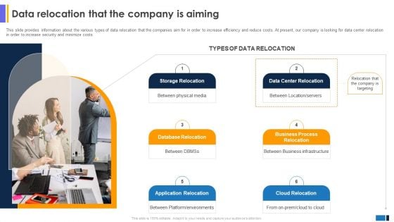 Data Relocation That The Company Is Aiming Data Center Migration Information Technology Guidelines PDF