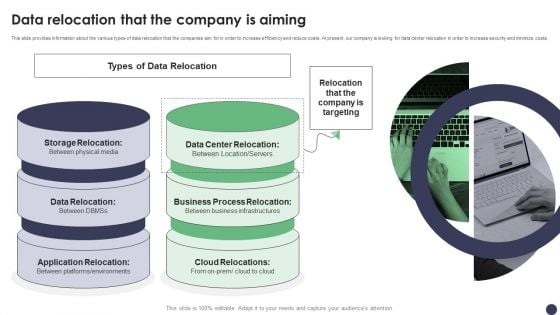 Data Relocation That The Company Is Aiming Ppt PowerPoint Presentation Diagram Lists PDF