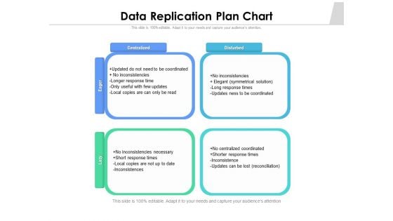 Data Replication Plan Chart Ppt PowerPoint Presentation Professional Gridlines PDF