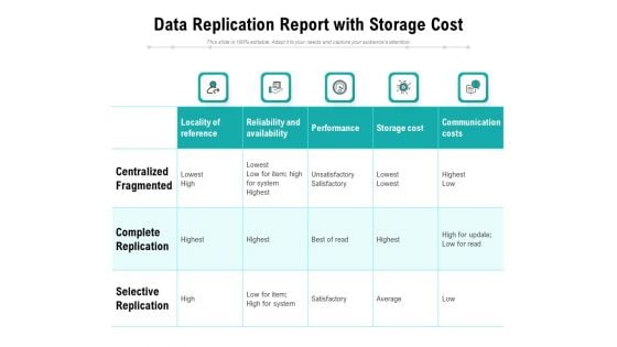 Data Replication Report With Storage Cost Ppt PowerPoint Presentation Visual Aids Files PDF