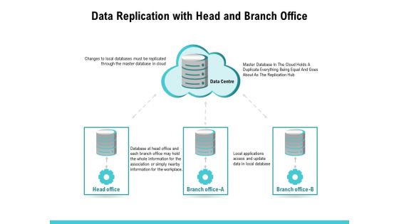 Data Replication With Head And Branch Office Ppt PowerPoint Presentation Pictures Sample PDF