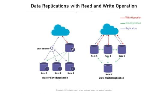 Data Replications With Read And Write Operation Ppt PowerPoint Presentation Infographic Template Layouts PDF