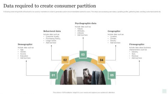 Data Required To Create Consumer Partition Summary PDF