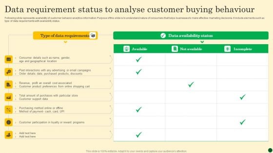 Data Requirement Status To Analyse Customer Buying Behaviour Guidelines PDF Data Requirement Status To Analyse Customer Buying Behaviour Guidelines PDF