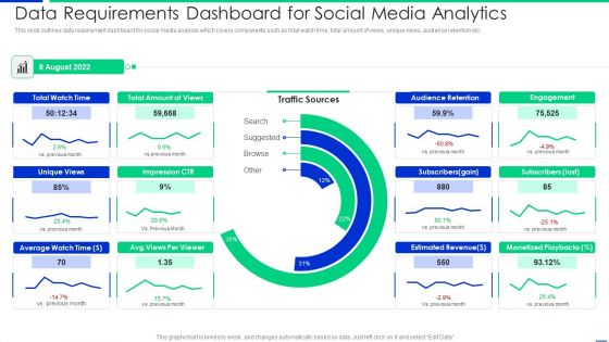 Data Requirements Dashboard For Social Media Analytics Professional PDF
