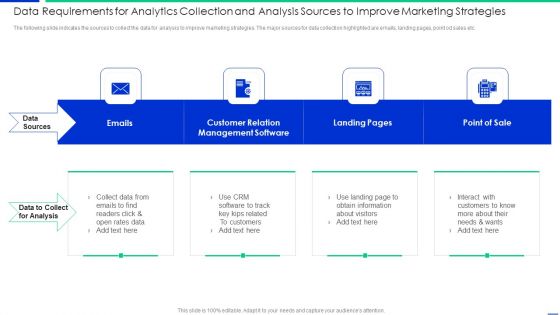 Data Requirements For Analytics Collection And Analysis Sources To Improve Marketing Strategies Download PDF