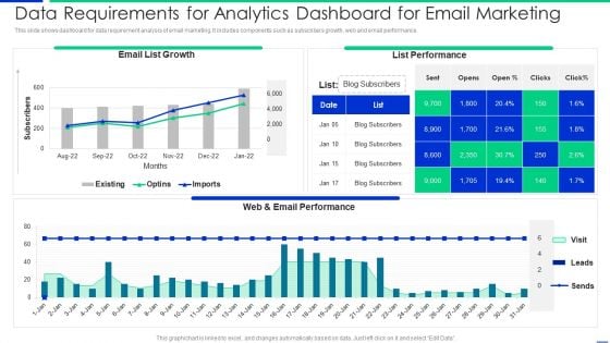 Data Requirements For Analytics Dashboard For Email Marketing Mockup PDF