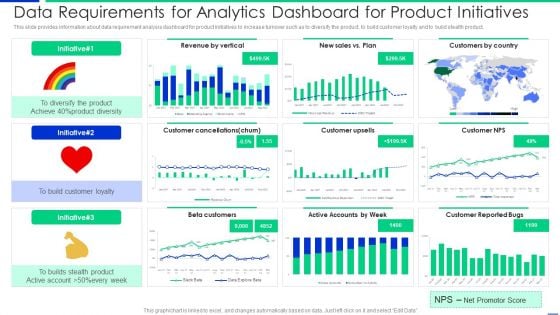 Data Requirements For Analytics Dashboard For Product Initiatives Clipart PDF