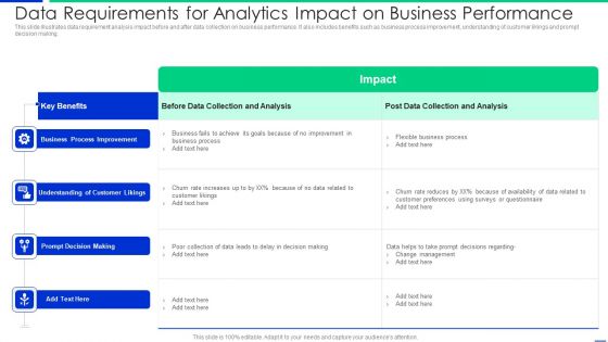 Data Requirements For Analytics Impact On Business Performance Icons PDF