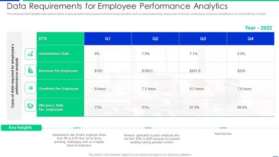 Data Requirements For Employee Performance Analytics Graphics PDF