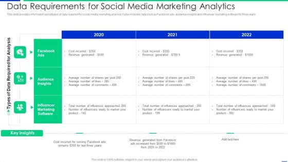 Data Requirements For Social Media Marketing Analytics Template PDF