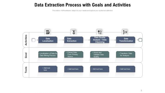 Data Retrieval Database Transformation Ppt PowerPoint Presentation Complete Deck