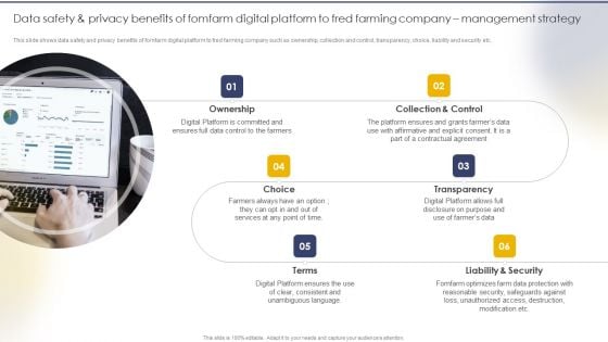 Data Safety And Privacy Benefits Of Fomfarm Digital Platform To Fred Farming Company Management Strategy Portrait PDF