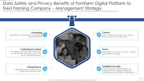 Data Safety And Privacy Benefits Of Fomfarm Digital Platform To Fred Farming Designs PDF