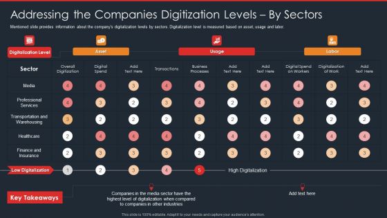 Data Safety Initiatives Addressing The Companies Digitization Levels By Sectors Template PDF