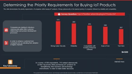 Data Safety Initiatives Determining The Priority Requirements For Buying Iot Products Mockup PDF