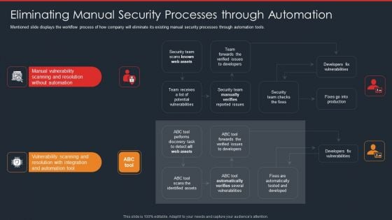 Data Safety Initiatives Eliminating Manual Security Processes Through Automation Topics PDF