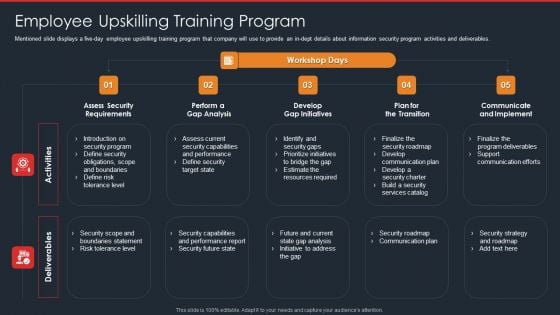 Data Safety Initiatives Employee Upskilling Training Program Portrait PDF