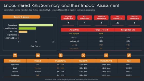 Data Safety Initiatives Encountered Risks Summary And Their Impact Assessment Guidelines PDF