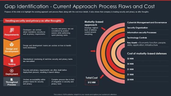 Data Safety Initiatives Gap Identification Current Approach Process Flaws And Cost Ideas PDF