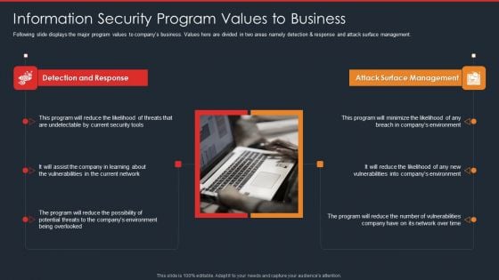 Data Safety Initiatives Information Security Program Values To Business Background PDF