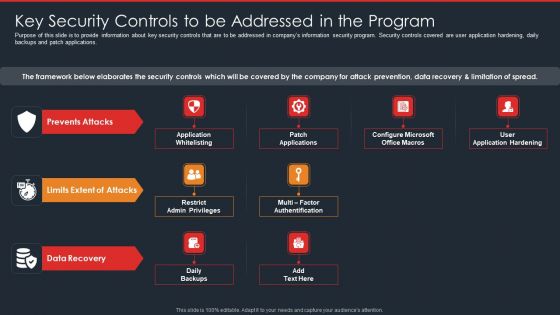 Data Safety Initiatives Key Security Controls To Be Addressed In The Program Summary PDF