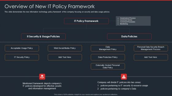 Data Safety Initiatives Overview Of New IT Policy Framework Pictures PDF Data Safety Initiatives Overview Of New IT Policy Framework Pictures PDF