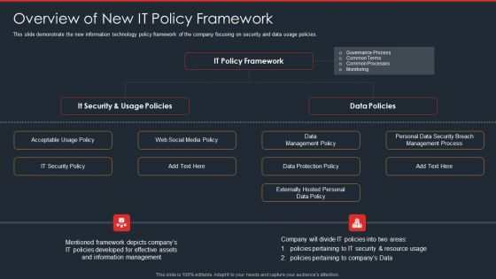 Data Safety Initiatives Overview Of New IT Policy Framework Pictures PDF