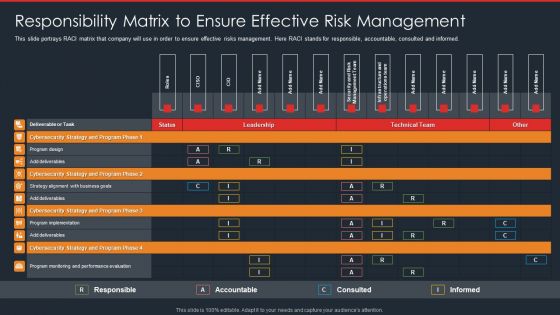 Data Safety Initiatives Responsibility Matrix To Ensure Effective Risk Management Summary PDF