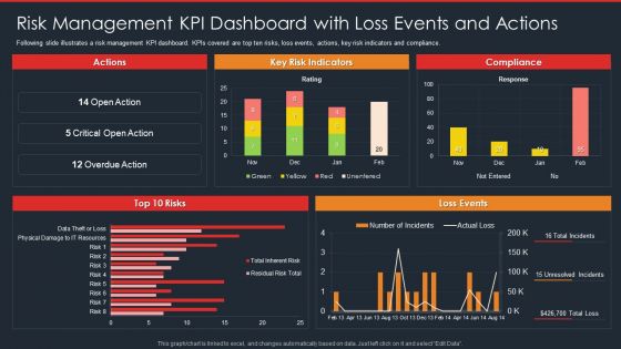 Data Safety Initiatives Risk Management KPI Dashboard With Loss Events And Actions Rules PDF