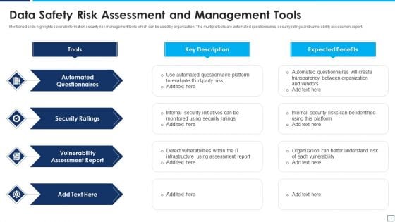 Data Safety Risk Assessment And Management Tools Demonstration PDF