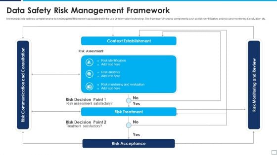 Data Safety Risk Management Framework Inspiration PDF