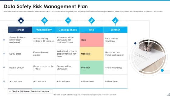 Data Safety Risk Management Ppt PowerPoint Presentation Complete Deck With Slides
