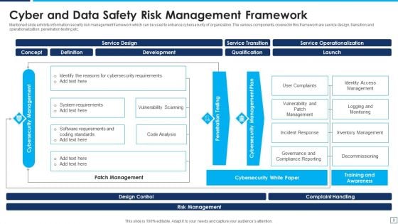 Data Safety Risk Management Ppt PowerPoint Presentation Complete Deck With Slides