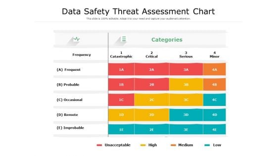 Data Safety Threat Assessment Chart Ppt PowerPoint Presentation File Summary PDF